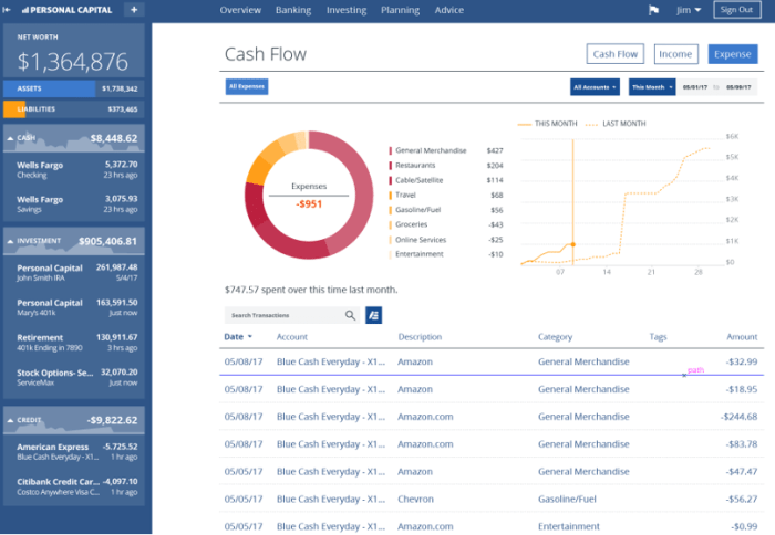 Top 6 Personal Finance Software – Free, Paid, Best, Most Popular Money ...