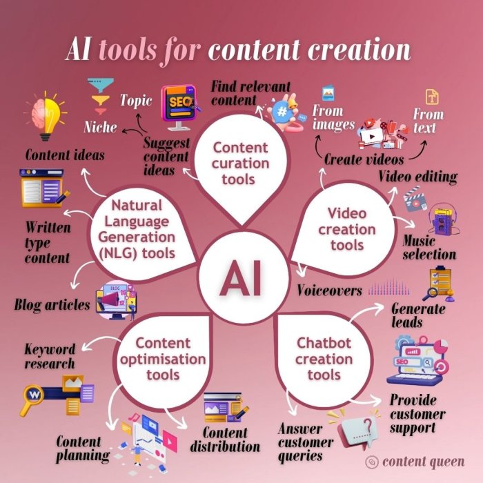 AI and Content Creation: how they work together for business owners ... AI and Content Creation: how they work together for business owners ...