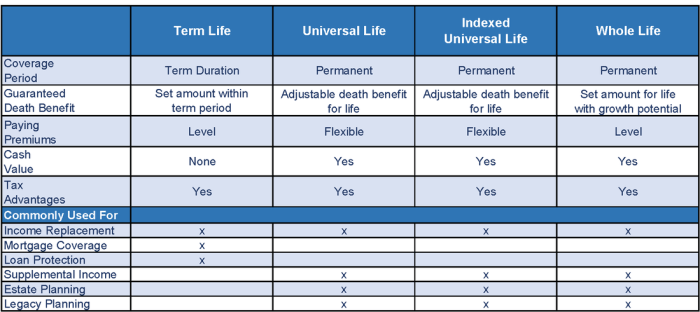 Best Life Insurance Companies Interactive Comparison Tool