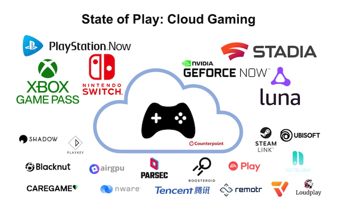 5 Best Cloud Gaming Services🕓 Aposte em slot pocket gaming 5 Best Cloud Gaming Services🕓 Aposte em slot pocket gaming