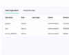Top 5 SaaS Subscription Management Tools